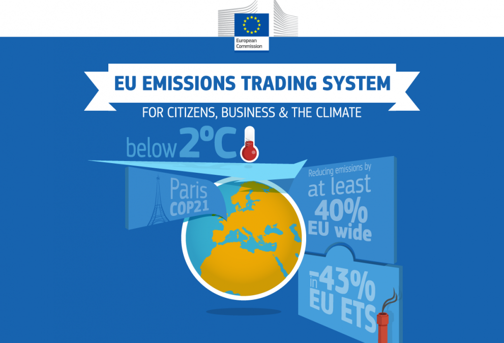 EU ETS – Pubblicazione parametri standard nazionali anno 2020